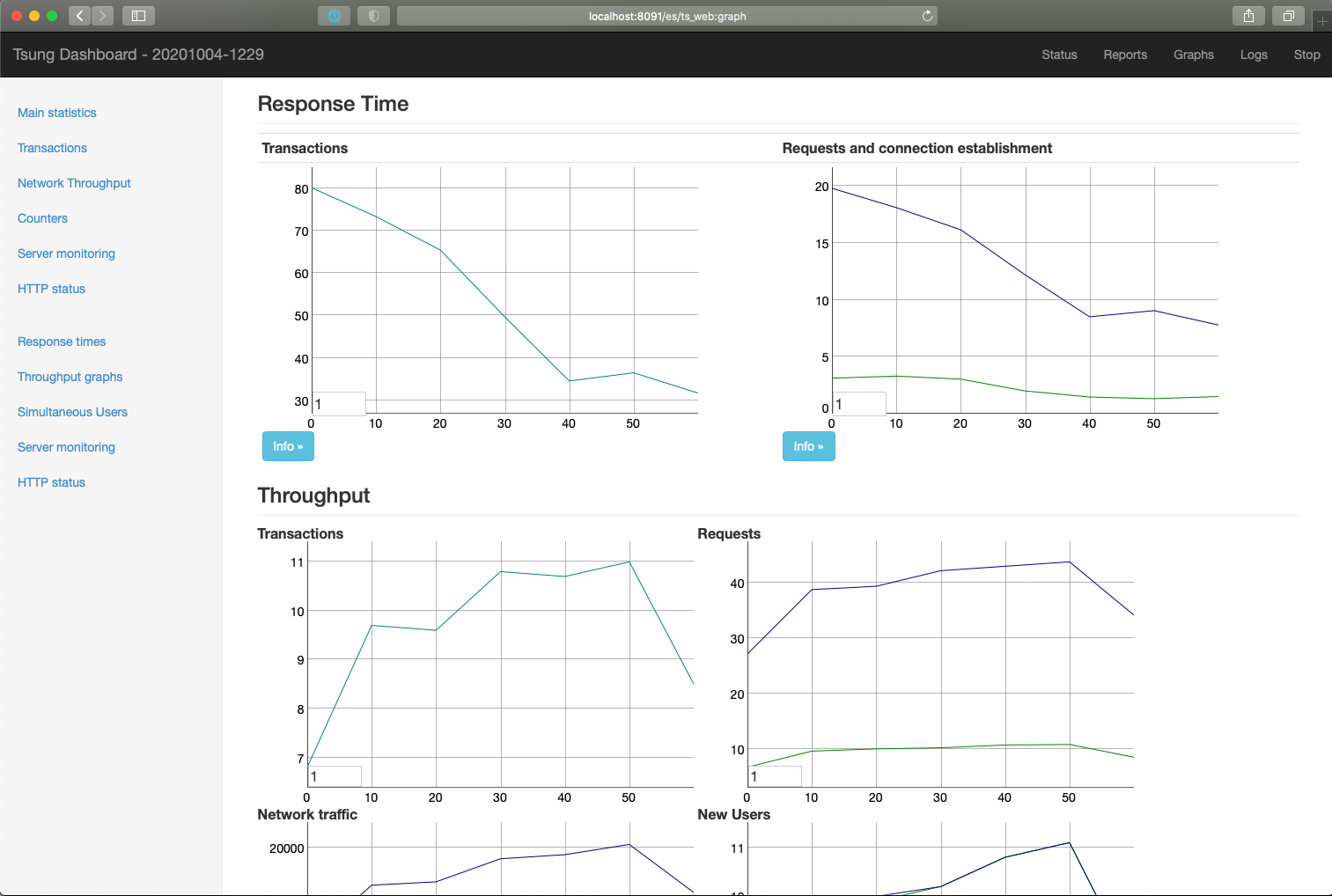 /images/posts/getting-started-with-tsung/charts-page.png